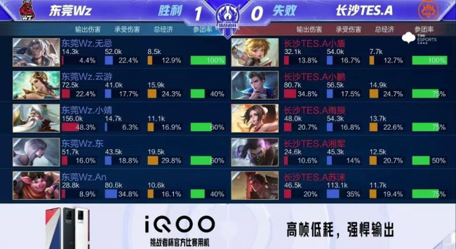 核心力量